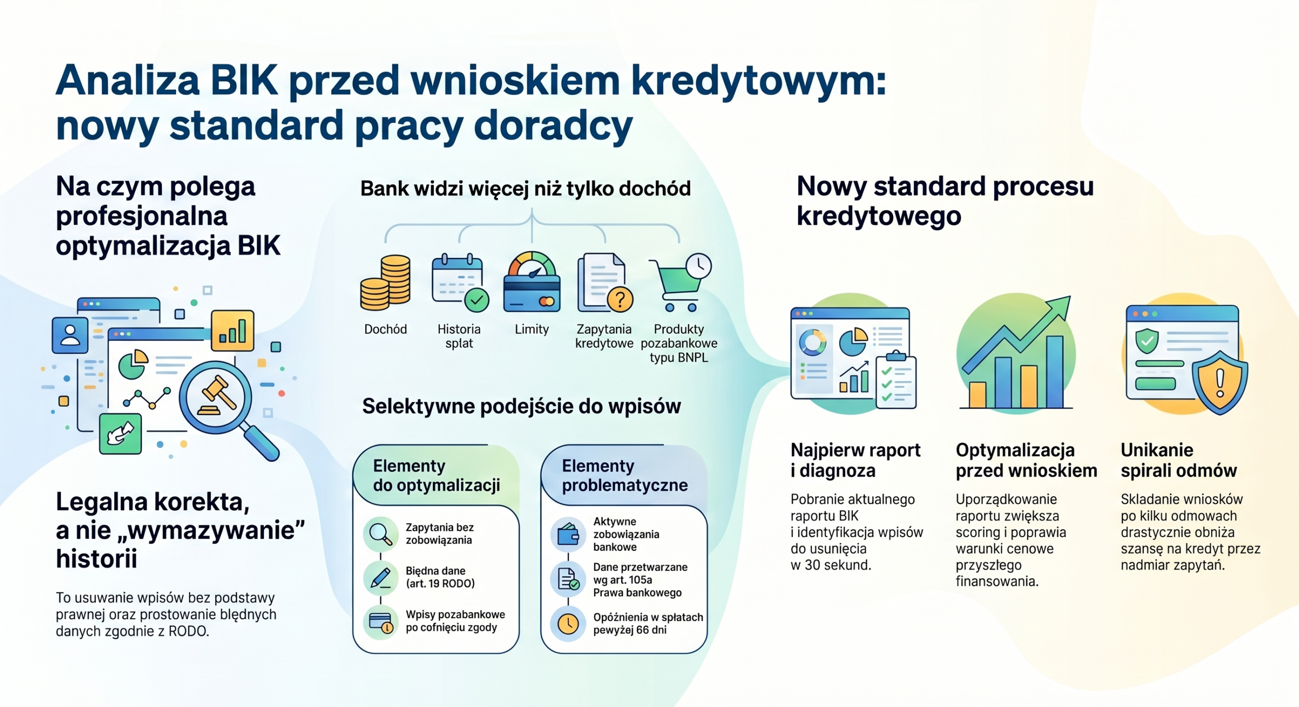 Read more about the article Czyszczenie BIK przed wnioskiem kredytowym: nowy standard pracy doradcy